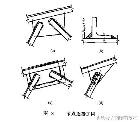 加固钢结构工程施工,钢结构加固方法大搜罗
