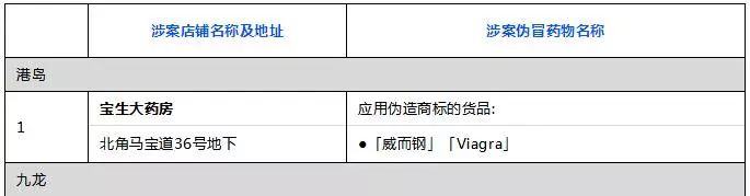 香港查获假药新闻,最近香港查获的假药有哪些