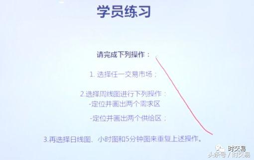 时交易：供求关系（2）