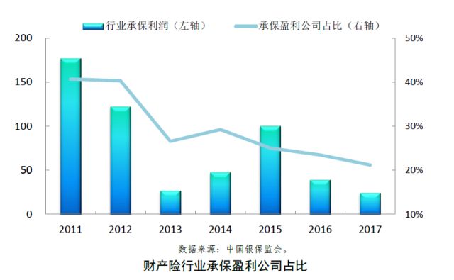保险行业问题分析,保险行业的4大风险