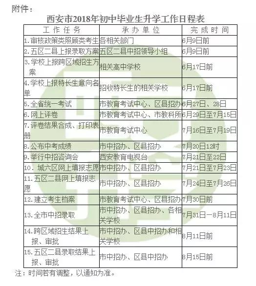 中考后100件事,2023年中考几件大事儿