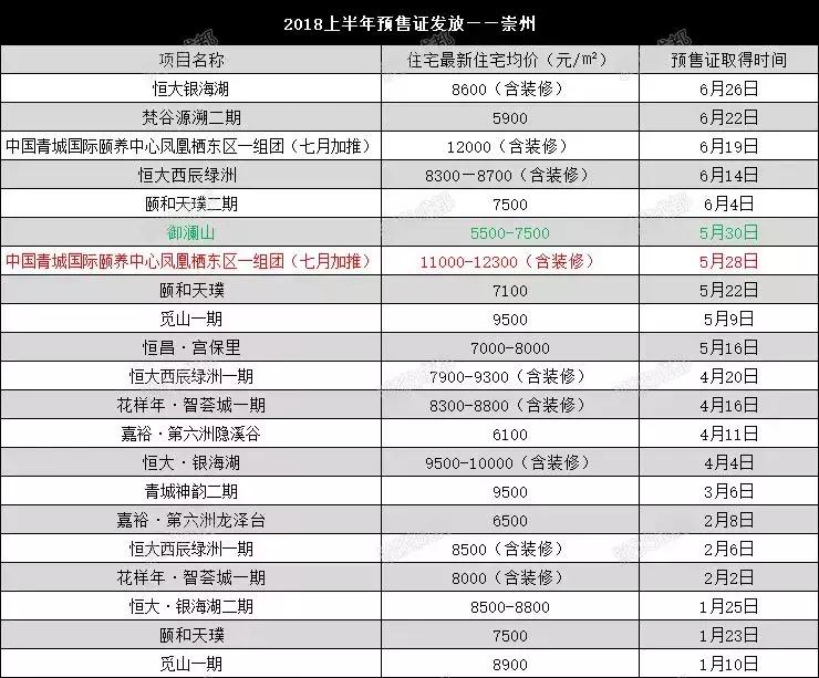 成都三圈层房价预测,成都各板块房价