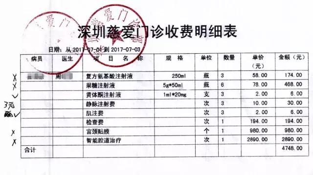 姑娘，先上车后补票！深圳一妇科“下套”捞钱被罚了4万！