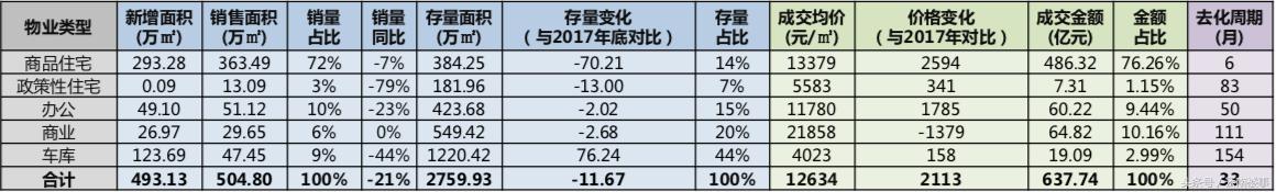 锐理四月昆明房价,昆明锐理数据2021年