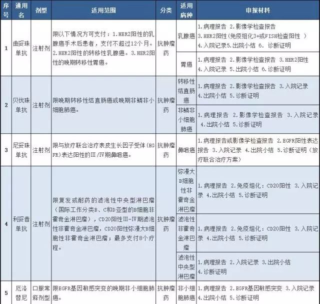 为什么特药不纳入医保,特殊药品目录