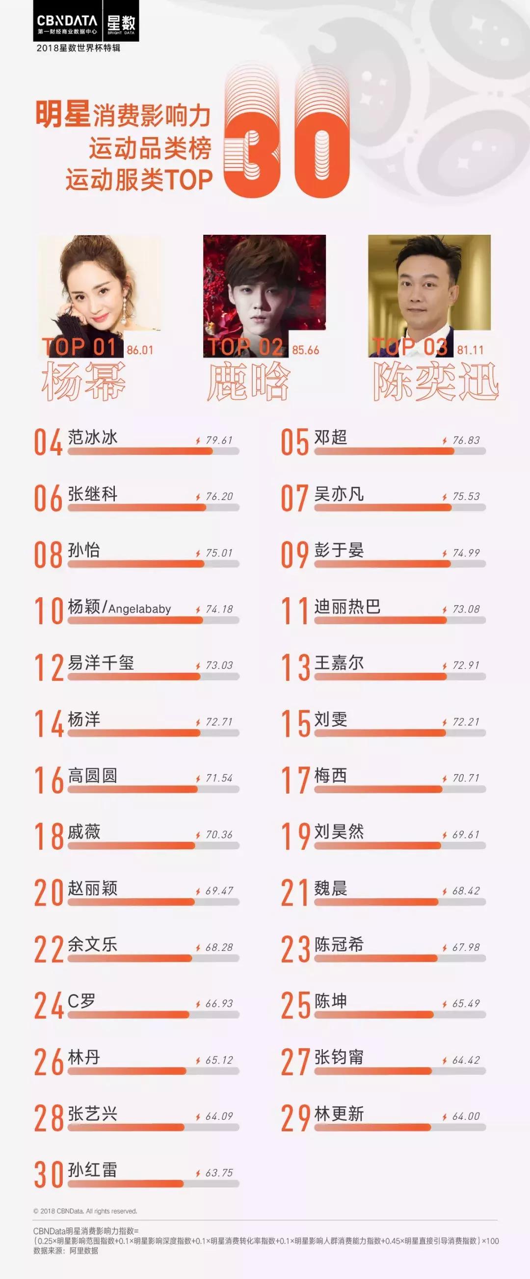 cbndata大数据,世界杯赛程2022c罗梅西