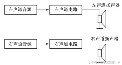 互补对称式otl功率放大器电路图,集成电路lm148功能
