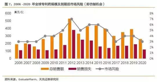 我不是药神格列卫现在多少钱,我不是药神赚了多少亿