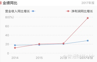 长飞光纤未来5年股价分析,长飞光纤股价预测