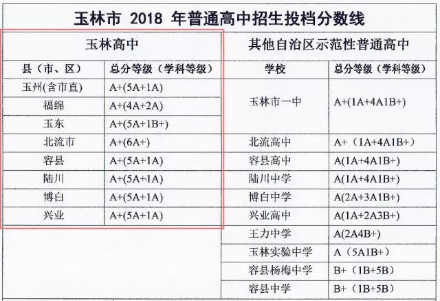 玉林高中2024招生计划,最新玉林一中招生条件