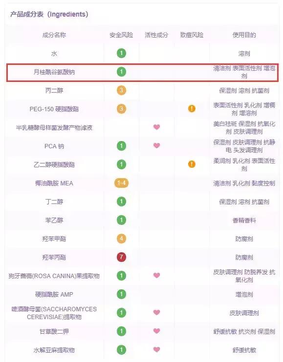 十大日本洗面奶排行榜,日本阿拉蕾氨基酸洁面