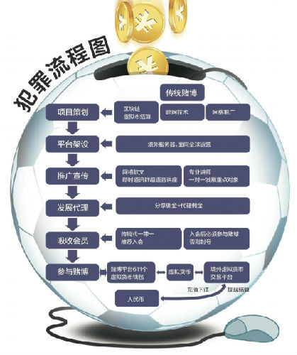 2018广东特大赌博案件,广东破获特大诈骗案