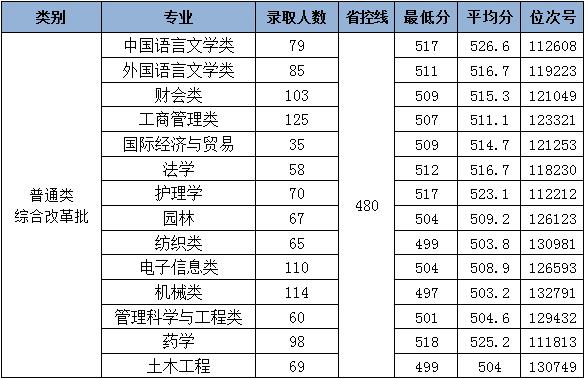 绍兴文理学院元培学院怎么样,上完绍兴文理学院元培学院的感受