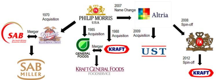 鐑熻崏姒傚康绗竴榫欏ご鏄皝,鐟炲＋鑿插埄鏅帿閲屾柉鐑熶环鏍艰〃
