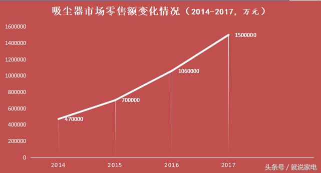 热门吸尘器品牌大全,国产吸尘器市场