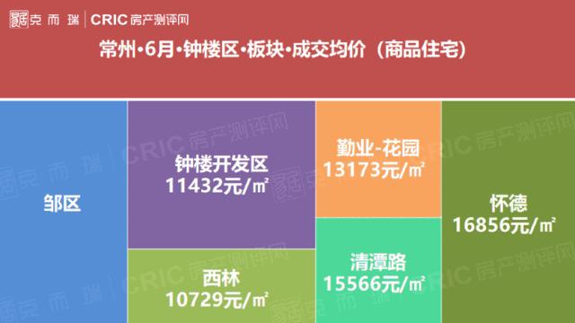 2023年常州房价走势最新消息,最新常州房价一览表