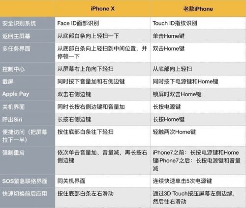 iphone8plus和iphonex选哪个,iphone8plus跟iphonex如何选择