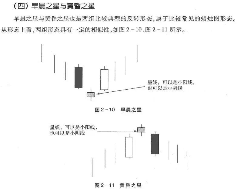 期货k线反转形态图解,k线从入门到精通