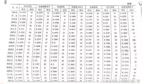 河南省100强城市排名,河南10大县级市实力排行榜