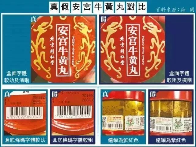 香港查获72万元假货,香港多家药店被查假药