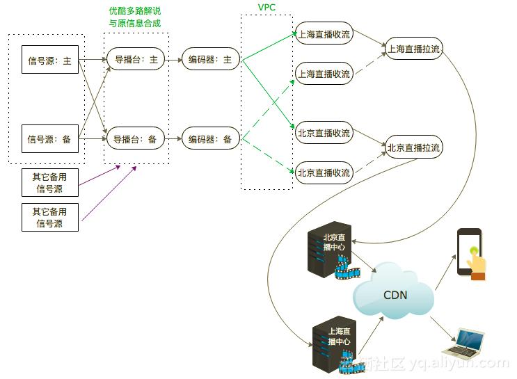 用足球阵型告诉你，阿里云如何护航全网70%世界杯流量