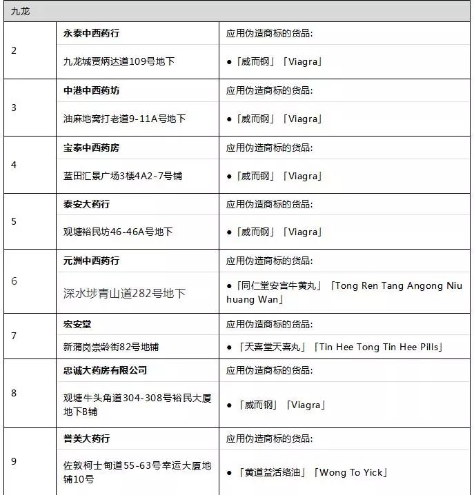 香港药品假货,香港假货药品