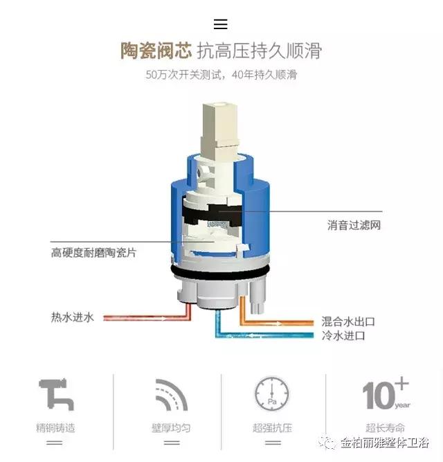 金柏丽雅花洒怎么样,金柏丽雅高端整体卫浴