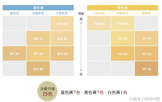 暴雨也冲不掉的底妆！明星粉底王超强推荐，拿走不谢