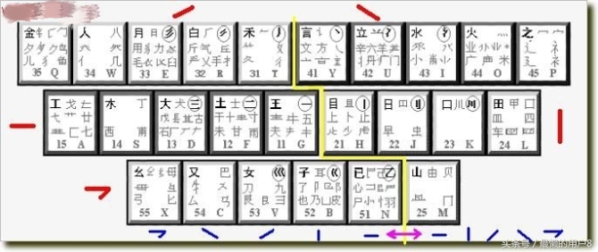 五笔不背字根怎么快速学会,5分钟教会五笔视频