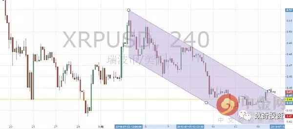 今日数字货币有什么行情,中金网人民币最新评论