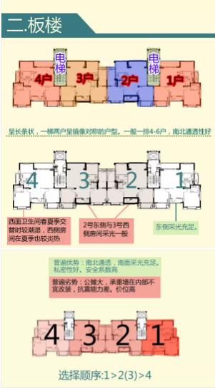 买房买几层好揭秘1到33层优缺点,33层楼间距80米买几层以上采光好