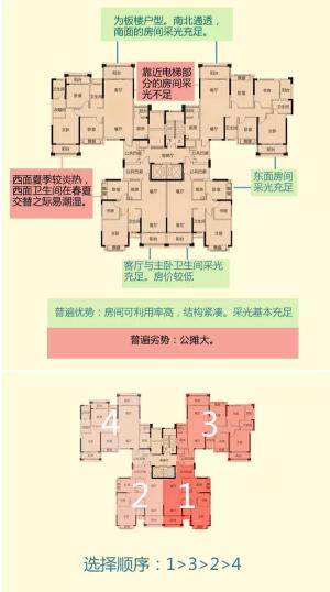 买房买几层好揭秘1到33层优缺点,33层楼间距80米买几层以上采光好