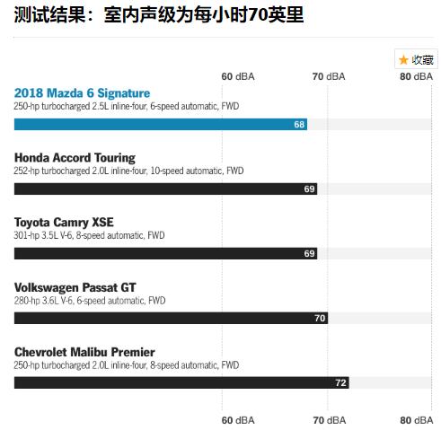 马自达阿特兹2.0豪华版测试,阿特兹移植2.5t发动机四驱