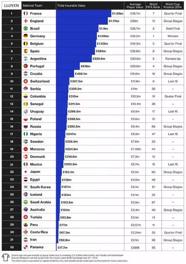 2018年世界杯法国预测,2018世界杯法国队夺冠阵容
