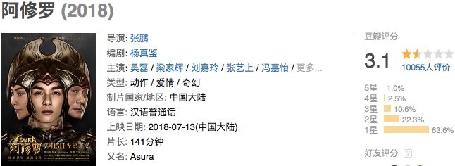刚上映就成烂片,刚上映就下架的电影