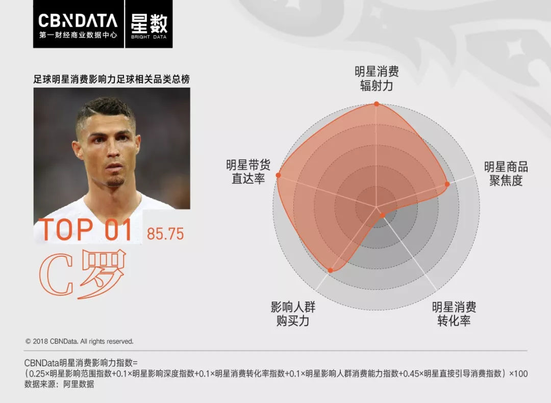 c罗和姆巴佩梅西身价,c罗的小球迷姆巴佩