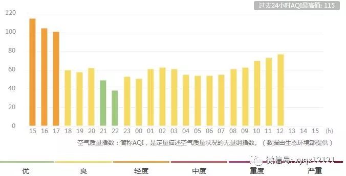 今日天气炎热,今日天气持续降温吗
