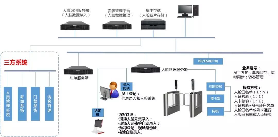 安徽智慧园区整体解决方案,宁夏第三方智慧园区解决方案