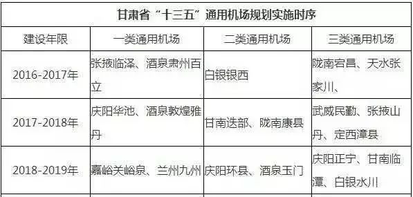 张掖新建机场选址在哪里,张掖规划新建项目