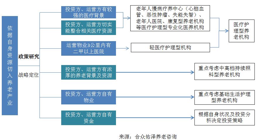 史上最全攻略！二级医院转型康复、护理医院不用愁