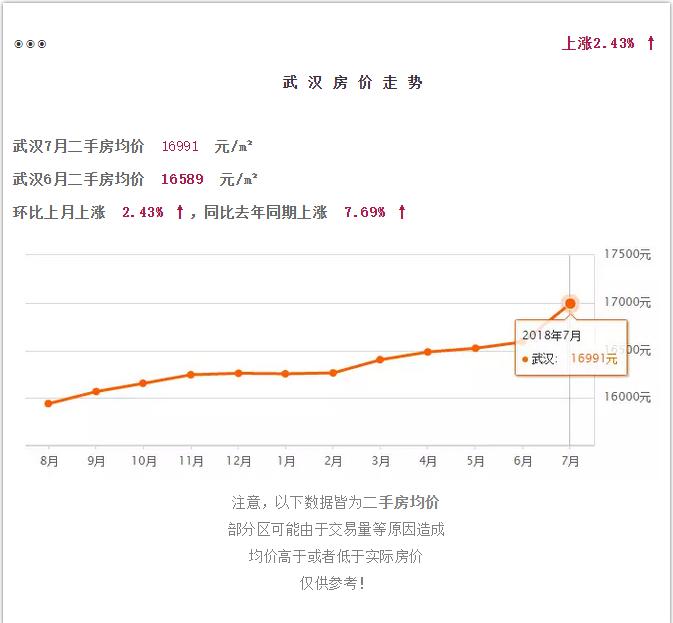 武汉汉阳2022年哪个区房价涨得快,2021武汉白沙洲三环内房价会涨吗