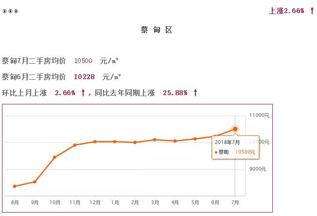 武汉汉阳2022年哪个区房价涨得快,2021武汉白沙洲三环内房价会涨吗