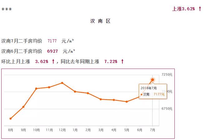 武汉汉阳2022年哪个区房价涨得快,2021武汉白沙洲三环内房价会涨吗