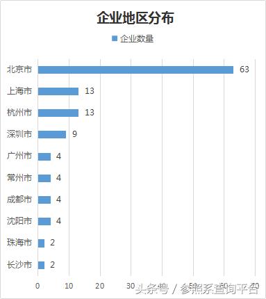 华盖资本投资价值分析,华盖资本靠谱吗