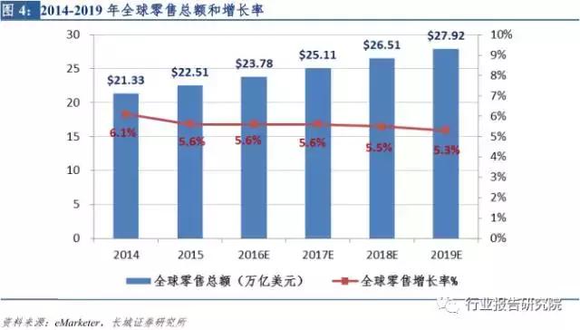 新零售投资报告,新零售模式的市场调研报告