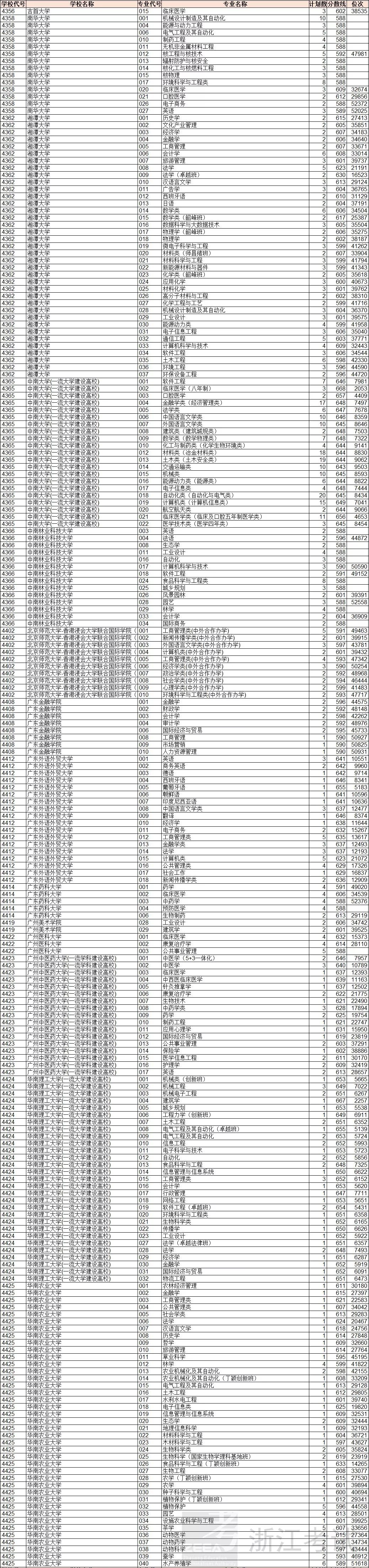 浙江平行志愿投档二段,浙江高考普通类志愿投档顺序