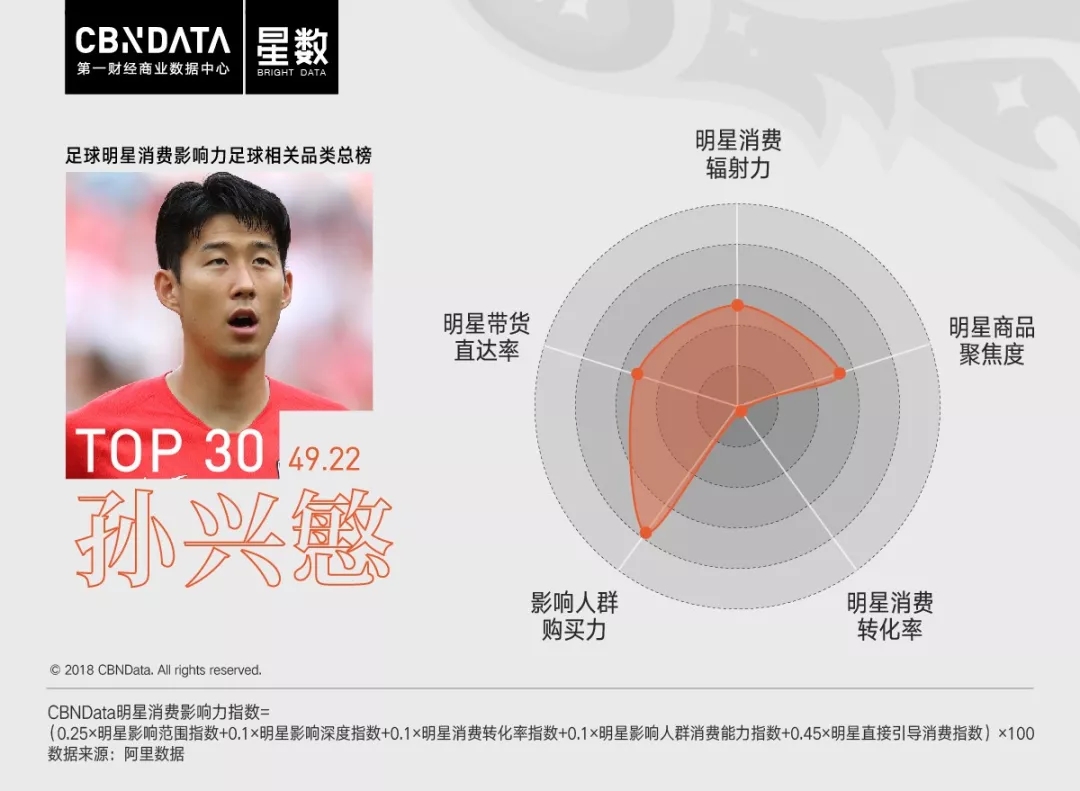 作为c罗的粉丝得要什么,c罗和姆巴佩谁更多钱