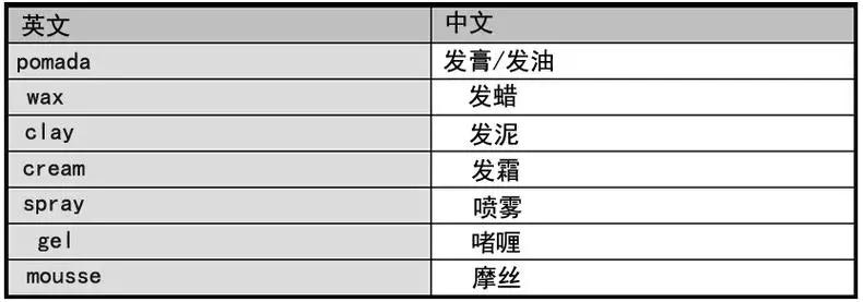 发泥好还是发油好用,发泥好用还是发油