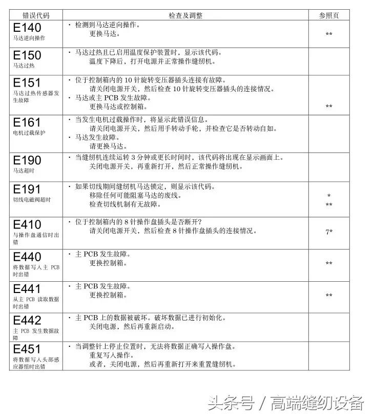 昊顺缝纫设备,昊顺高端缝纫设备劈料机