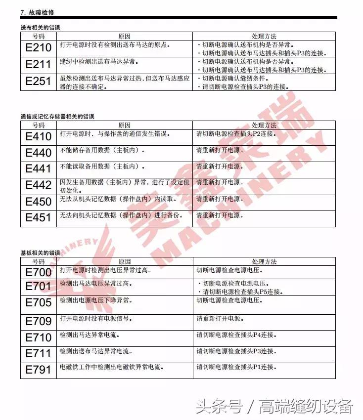 昊顺缝纫设备,昊顺高端缝纫设备劈料机
